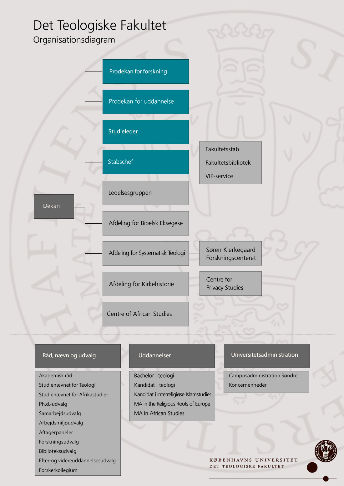 Se organisationsdigrammet i stor